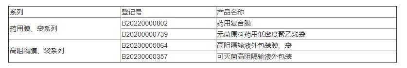GL薄膜廠家